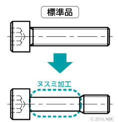 脱落防止加工サービス